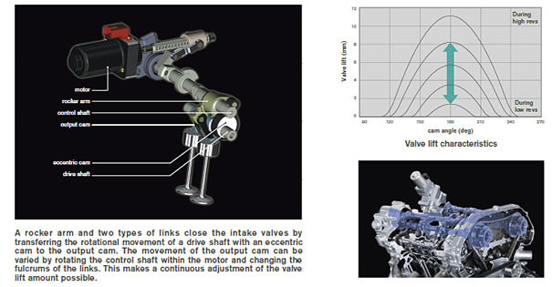 Nissan produced first engine with variable valve lift #2